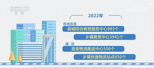 数字技术与实体经济深度融合 县域商业新场景 新业态 新模式不断涌现