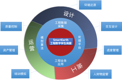 泰瑞数创SmartEarth 全产业链数字孪生技术与服务的领军者