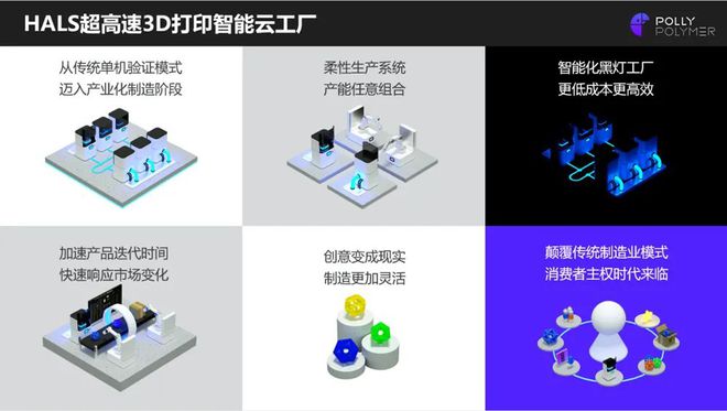 博理科技发布3D打印智能云工厂 日产能万件终端零部件的数字服务新范式