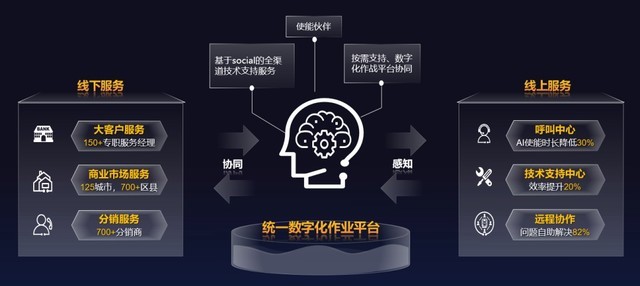 品质服务 共赢未来 华为李同广谈数字技术服务的制胜之道